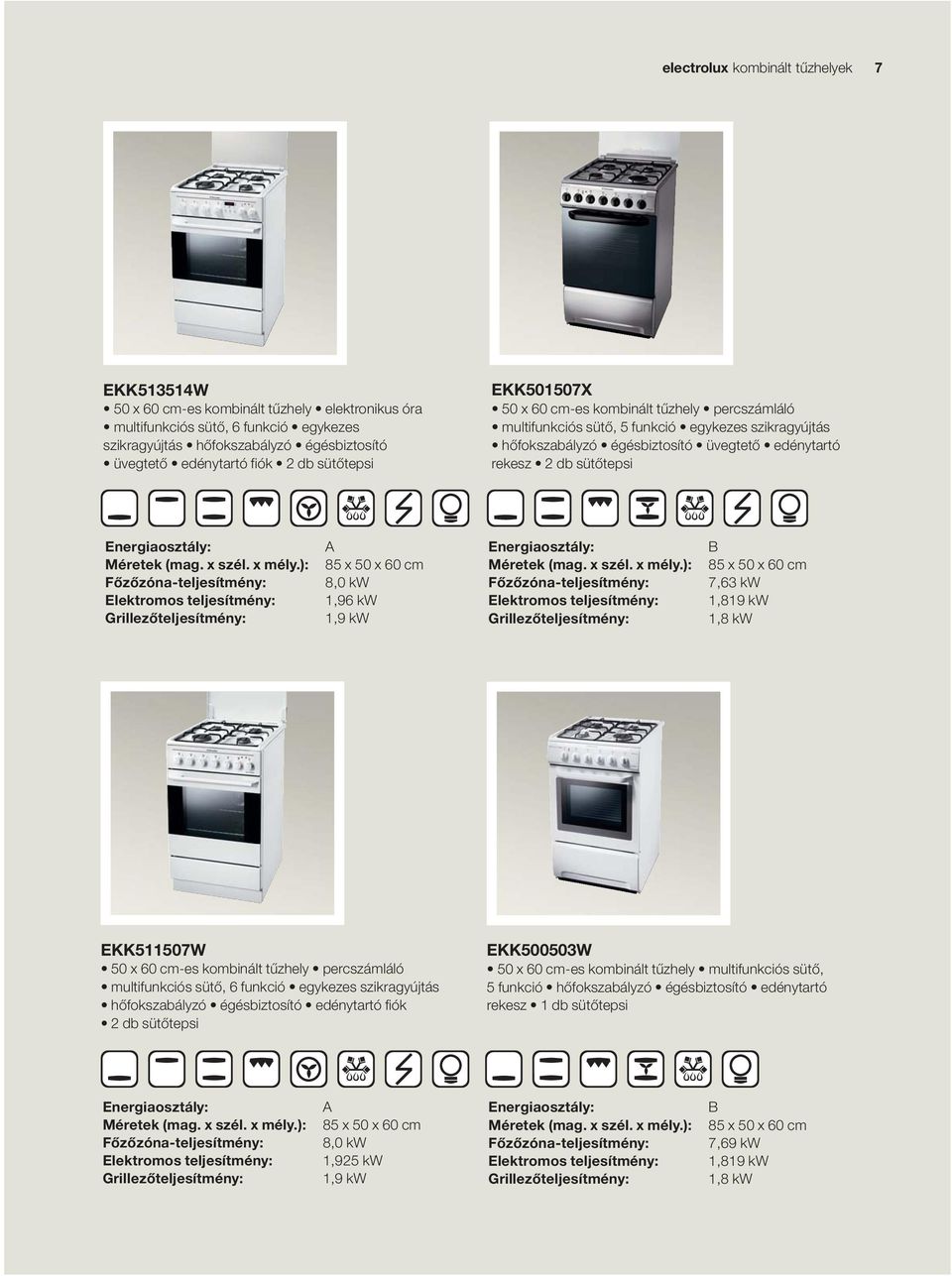 Energiaosztály: Főzőzóna-teljesítmény: Elektromos teljesítmény: 8,0 kw,96 kw,9 kw Energiaosztály: Főzőzóna-teljesítmény: Elektromos teljesítmény: B 7,6 kw,89 kw,8 kw EKK5507W 50 x 60 cm-es kombinált