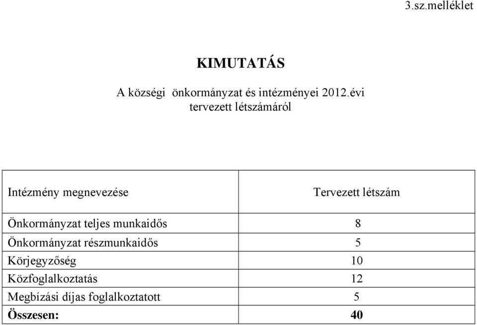 Önkormányzat teljes munkaidős 8 Önkormányzat részmunkaidős 5