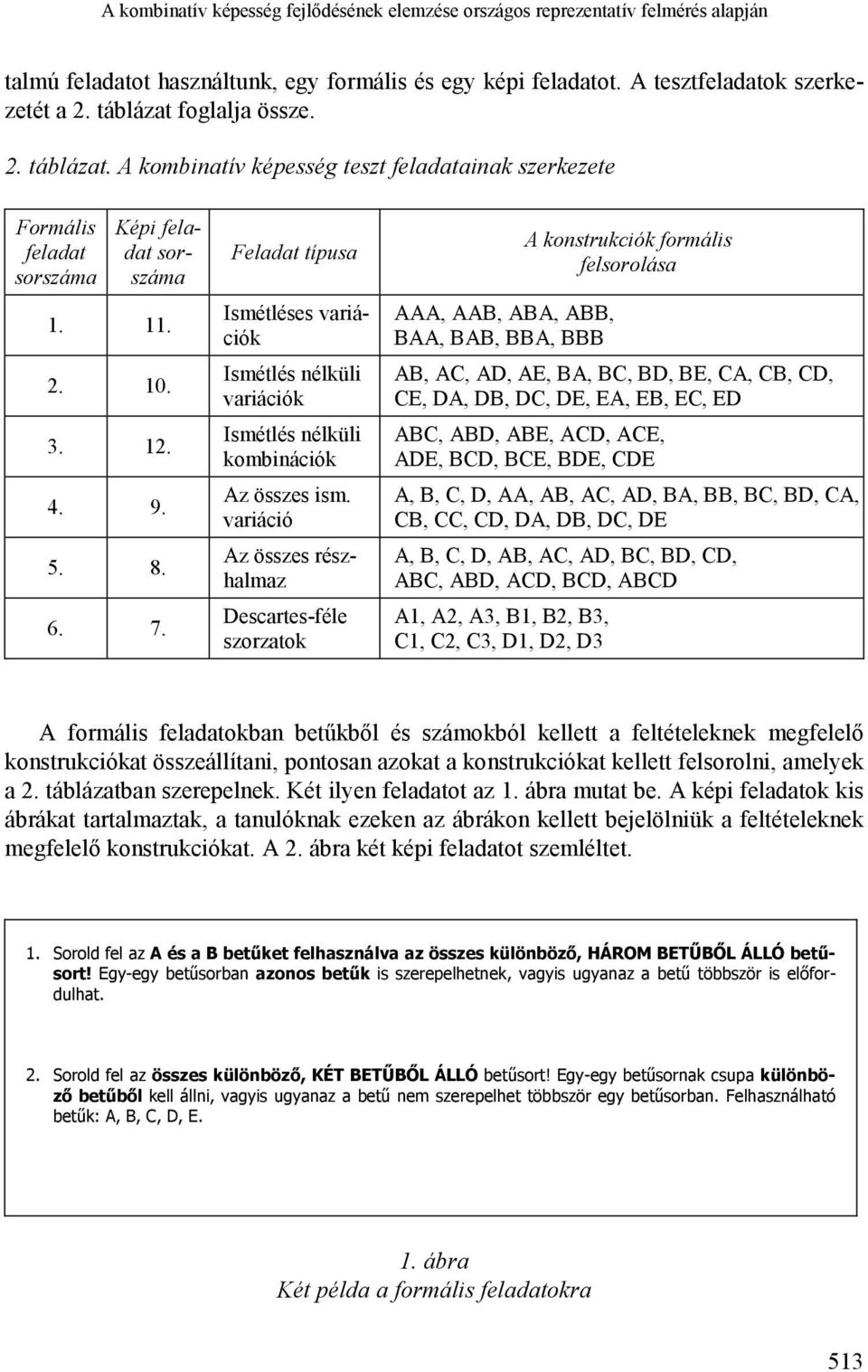 Feladat típusa Ismétléses variációk Ismétlés nélküli variációk Ismétlés nélküli kombinációk Az összes ism.