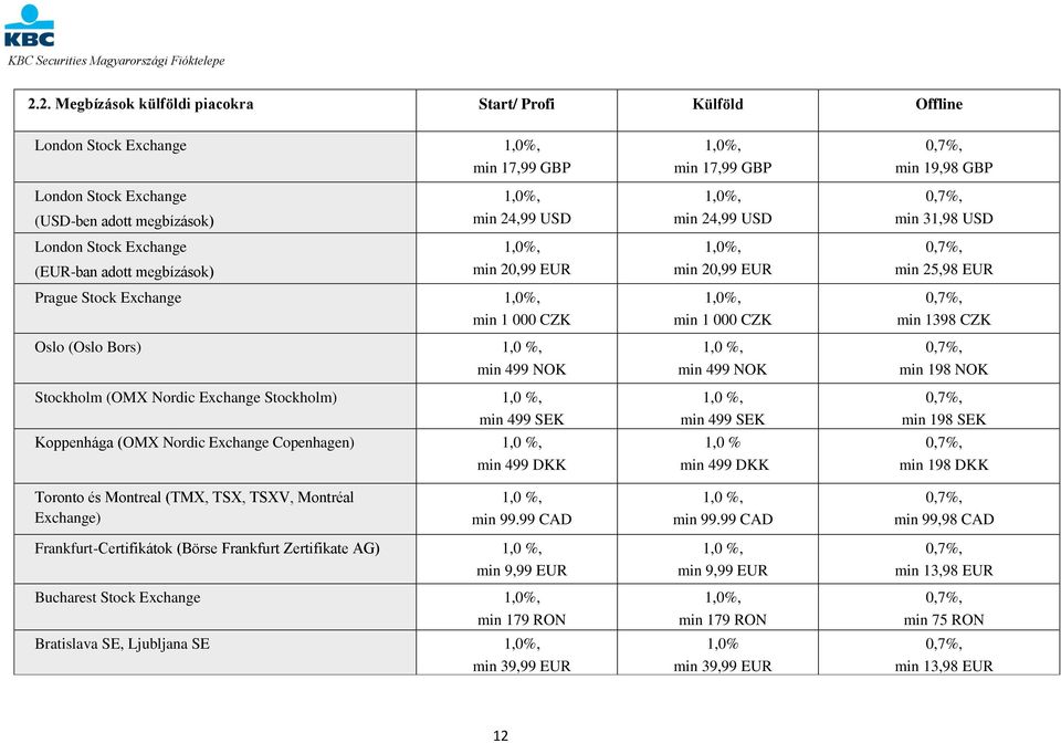 Copenhagen) 1,0 %, min 499 DKK min 17,99 GBP min 24,99 USD min 20,99 EUR min 1 000 CZK 1,0 %, min 499 NOK 1,0 %, min 499 SEK 1,0 % min 499 DKK min 19,98 GBP min 31,98 USD min 25,98 EUR min 1398 CZK