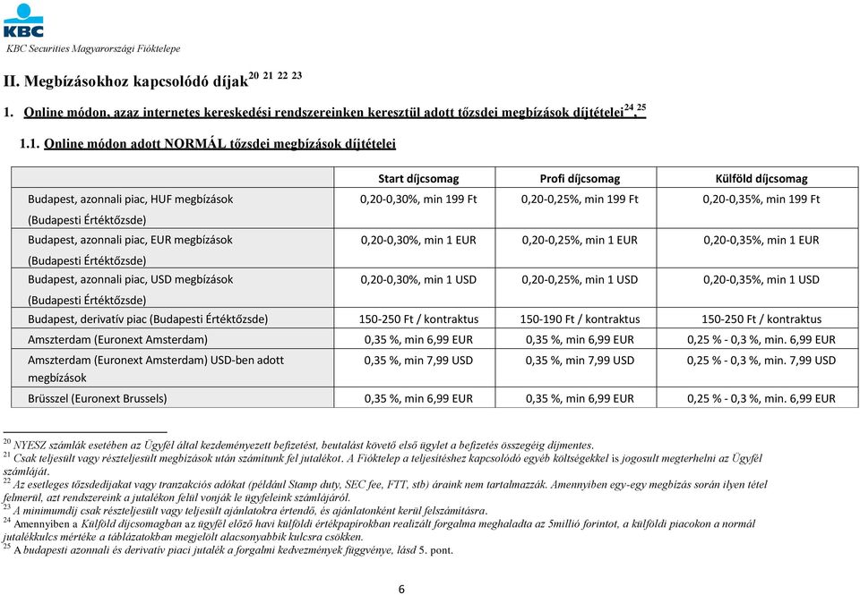 Online módon, azaz internetes kereskedési rendszereinken keresztül adott tőzsdei megbízások díjtételei 24, 25 1.