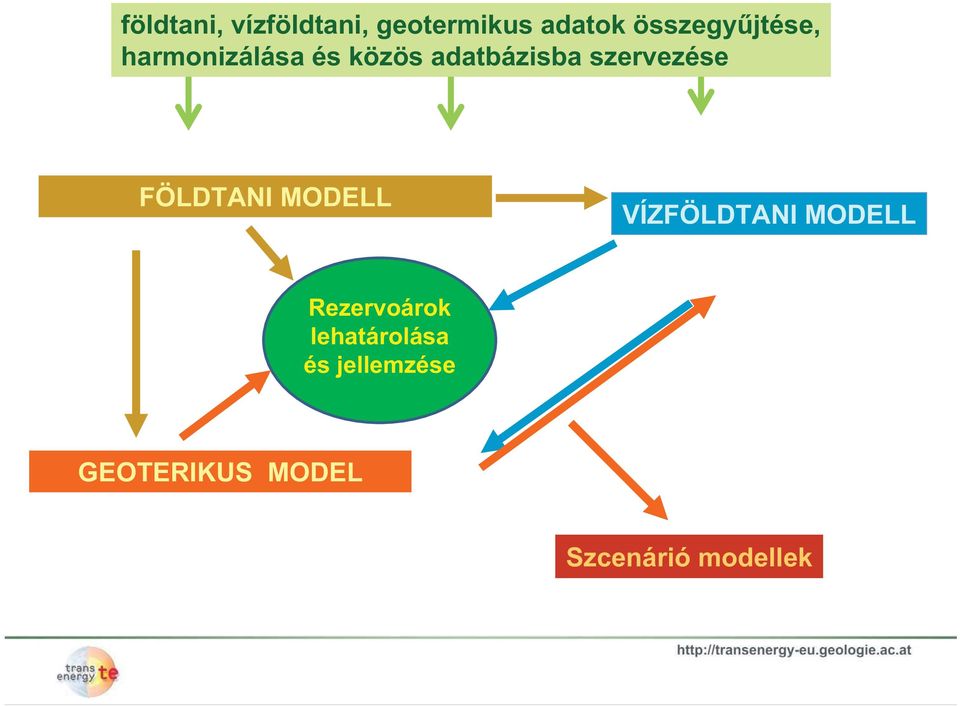 FÖLDTANI MODELL VÍZFÖLDTANI MODELL Rezervoárok