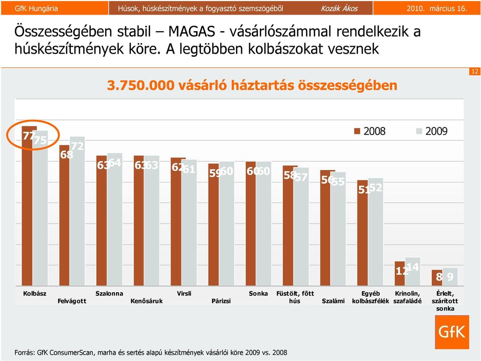 Kolbász Felvágot t Szalonna Kenősáruk Virsli Párizsi Sonka Füstölt, főtt hús Szalámi Egyéb kolbászfélék Krinolin,