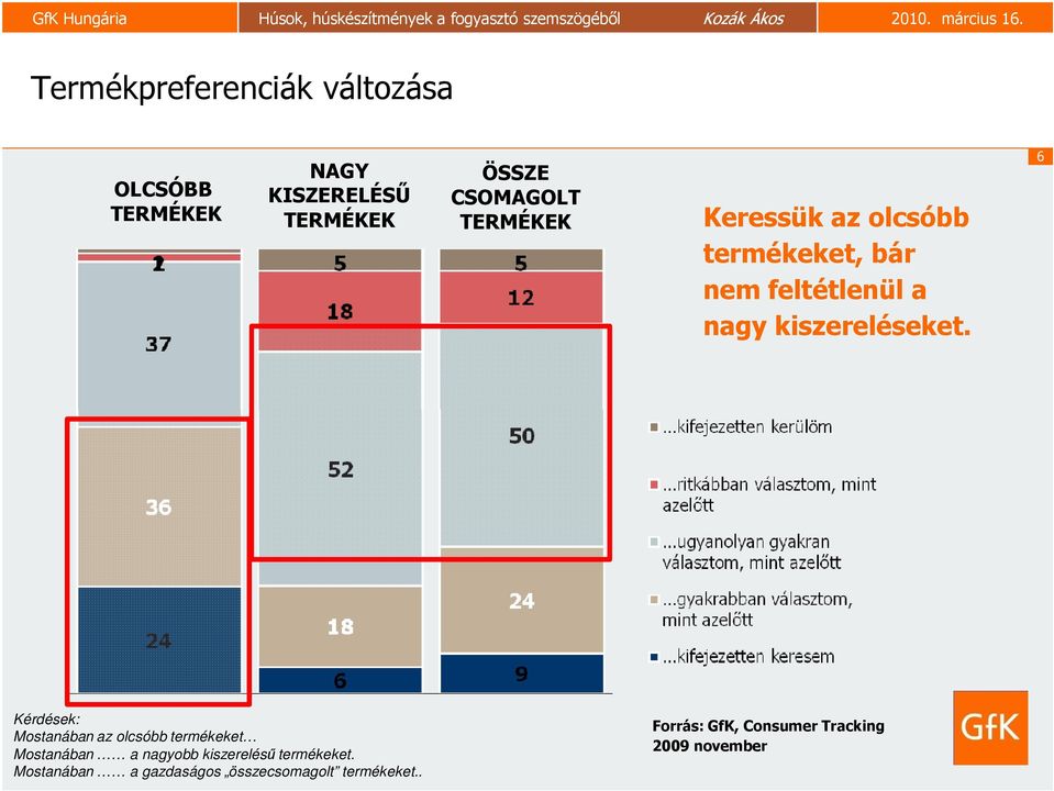 6 Kérdések: Mostanában az olcsóbb termékeket Mostanában a nagyobb kiszerelésű termékeket.