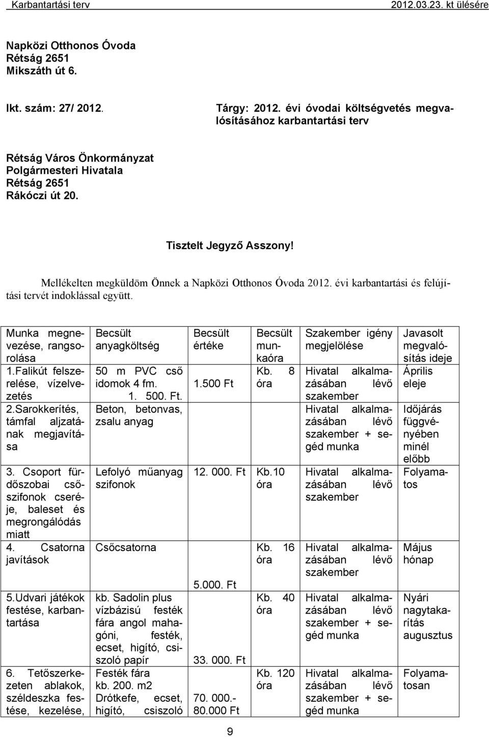 Mellékelten megküldöm Önnek a Napközi Otthonos Óvoda 2012. évi karbantartási és felújítási tervét indoklással együtt. szakember szakember + segéd munka Munka megnevezése, rangsorolása 1.