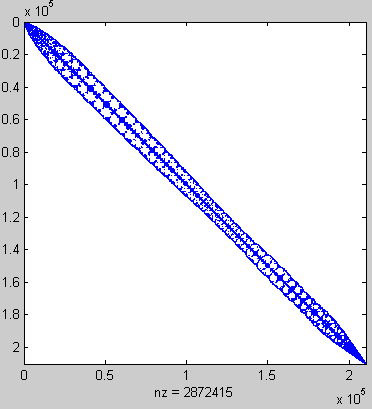 Reordering A Rács adatokat egy linearizált folytonos adatfolyamba rendezzük (node reordering) A folyam egy pipe-line aritmetikán halad át Az adatlokalitás