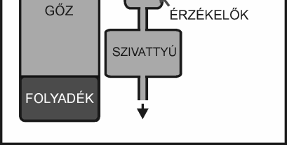 csoportok szigetszerű elhelyezkedése; b) folytonosan funkcionalizált szén nanocső.