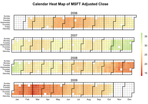 Grafikonok Heatmap (naptár) Daróczi
