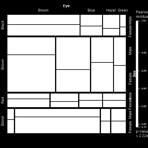 Grafikonok Mosaic chart Daróczi Gergely