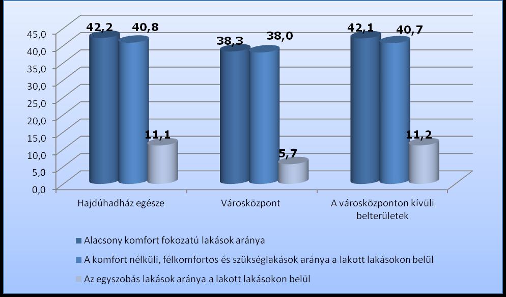 Lakásállomány alakulása Forrás: KSH adatszolgáltatás, 2001.