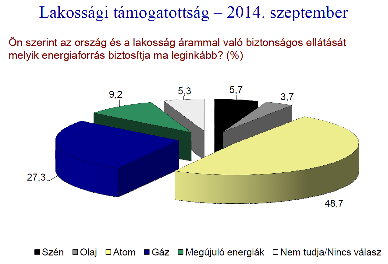 VII. Társadalmi elfogadottság Forrás: