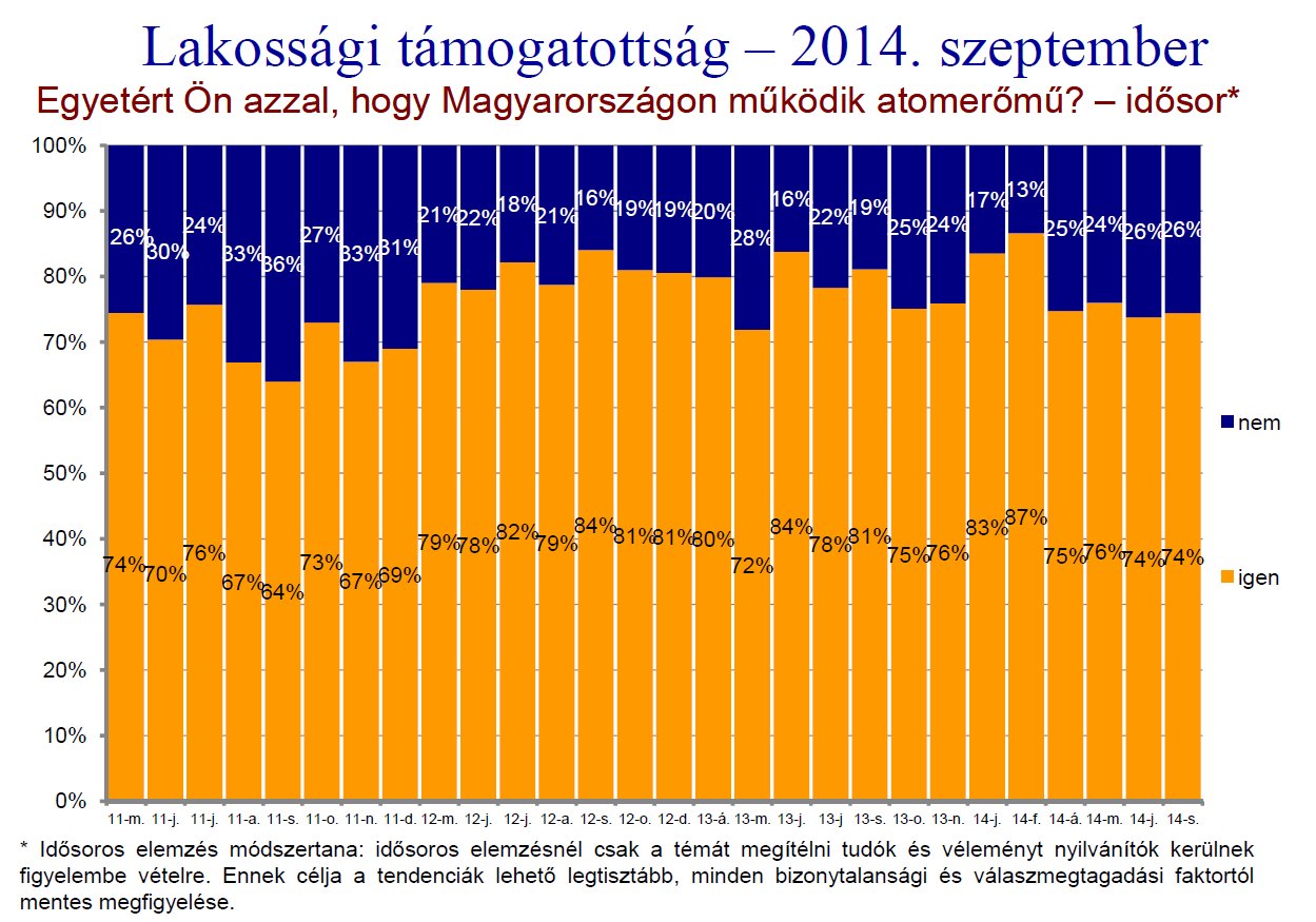 VII. Társadalmi elfogadottság Forrás: