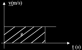 (m) Ú-idő grafikon: képe a engellyel zöge bezáró egyene, (m) v () Az egyene meredekége a ebeég záméréke Maemaika: az egyene meredekége má néven az irányangene, ahol v g az egyene vízzine engellyel