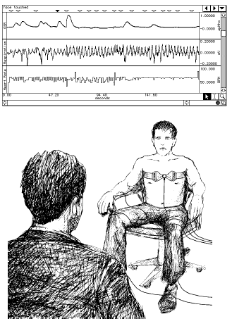 Poligráfia - hazugság vizsgálat Biofeedback EKG, légzési ritmus és bőrellenállás mérése A mérési adatok elemzése és értékelése Biológia B / Pszichológus