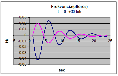 1 Az RTSI (Revsed Transent Stablty Index) mérőszám létrehozása P m M Pg D ~ Pa PaR (1-19) M R 1-1.