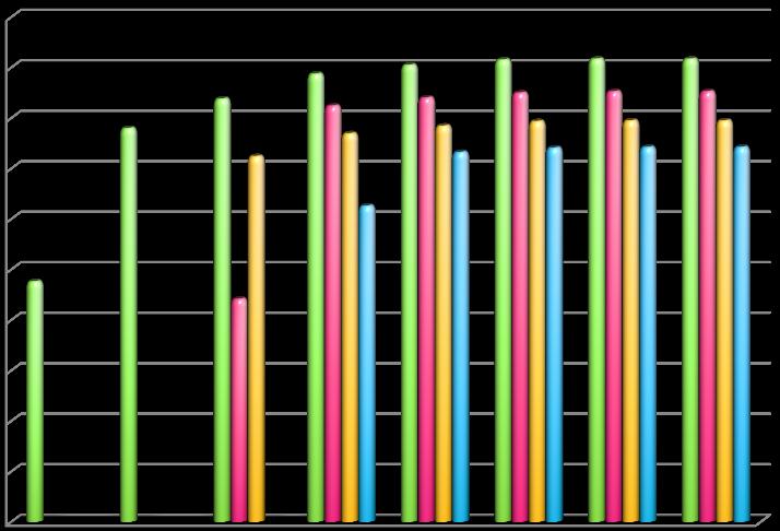 P veszt [kw] P veszt [%] Vokony István 3 Feszültség- meddőteljesítmény szabályozás lehetőségek bztonsággal kelégíthetők.