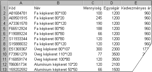 51. FELADAT A táblázat egy képkereskedés azon áruit sorolja fel, melyeket akciós áron kínál.