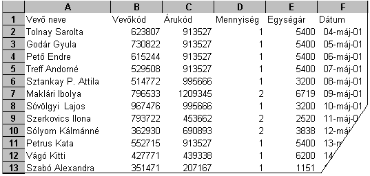 42. FELADAT A táblázat az A1:F28 tartományban egy katalógusáruház nyilvántartását tartalmazza a következők szerint: vevő neve, vevőkód, árukód, rendelt mennyiség, egységár, rendelés dátuma. 1.