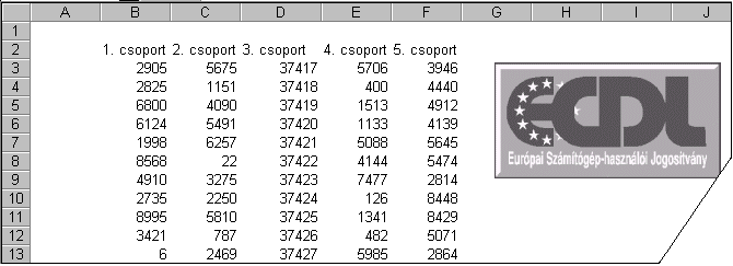 76. FELADAT A táblázat a B2:F26 tartományban számokat tartalmaz 5 oszlopban, valamint egy képet. 1. Helyezze a képet a táblázat alá két példányban! 2.