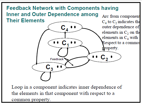 ANP Analytic Network