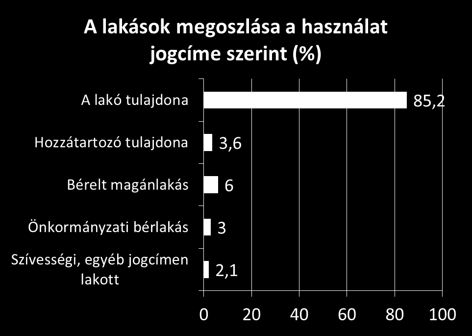 Miért van szükség bérlakásokra?