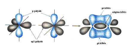 74 Az első lépés után kialakuló pozitív töltésű szénatomot karbokationnak nevezzük. Az addíciós reakció második lépésében a kloridanion létesít kötést az elektronhiányos karbokationnal. l 3 3 3 l 3 6.