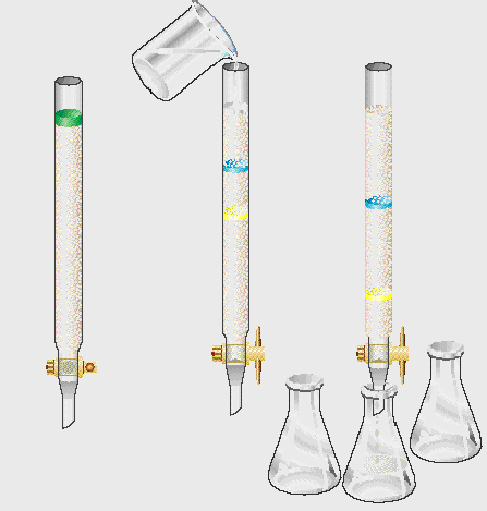 Kromatográfia 1_17 Keverék Substances to be separated dissolved in liquid Pure