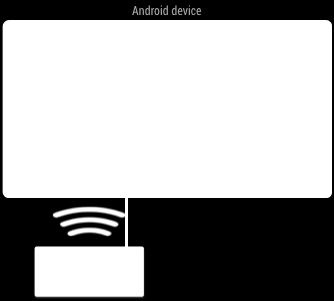 Card emulation With Secure Element Host-based Bővebben: https://developer.