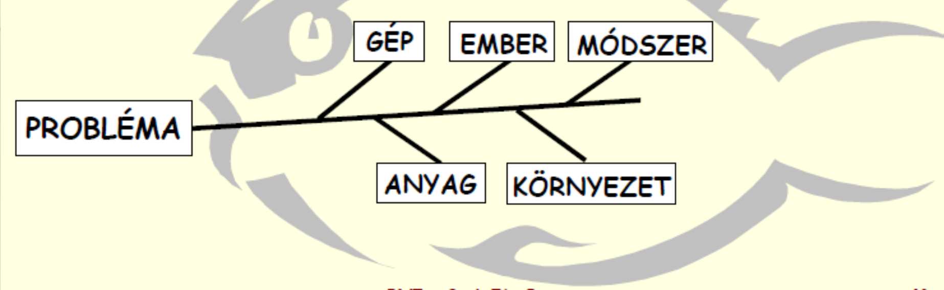 OK-OKOZATI DIAGRAM NYME