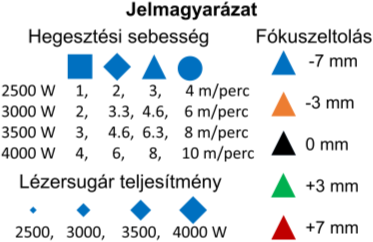 IV. Lézersugarak és hegesztési