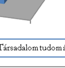 tárgyi eszközök értékesítéséhez az Akadémia elnökének engedélye szükséges. A 2014.