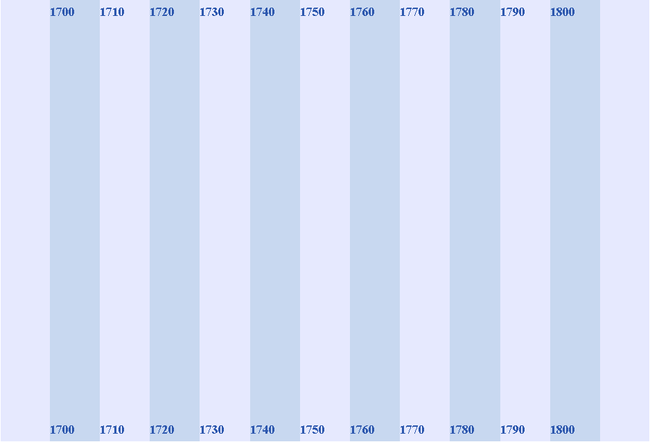 A 18. SZÁZADBAN MEGJELENT, FUVOLÁVAL KAPCSOLATOS ÍRÁSOK 23 Franciaország Hollandia 1707 Hotteterre Principes (Boismortier) 1719 1735k 1740k Hotteterre Corrette Preluder Bordet 1759k 1759 1761 Mahaut