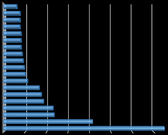 A közfoglalkoztatottak esetében a legtöbb belépőre az egyszerű építőipari foglalkozásúak körében lehet számítani (+40 fő).