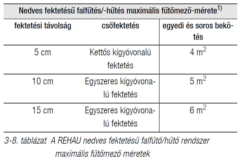 A fűtőmező nagysága: Nedves fektetésű falfűtés/-hűtés esetén a következők érvényesek: - a fűtőmező max. szélessége: fektetési távolságtól függően legfeljebb 4 m - a fűtőmező max.