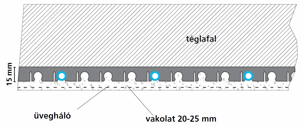 A fűtőfelület maximalizálásával az a cél, hogy a fűtőkörök nyomásvesztesége ne haladja meg a 300 mbar-t.