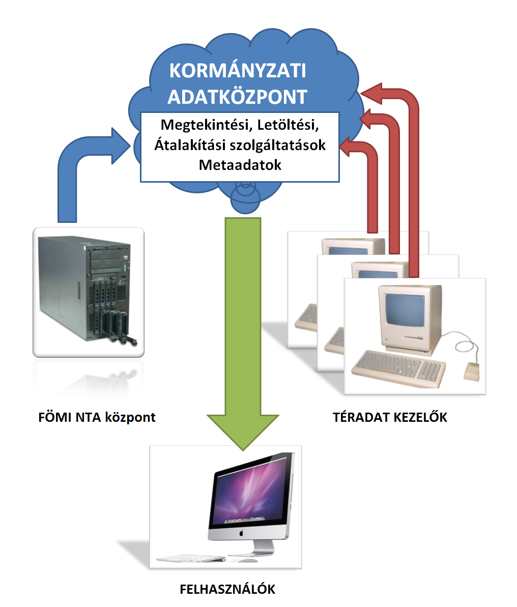 Nemzeti Téradat