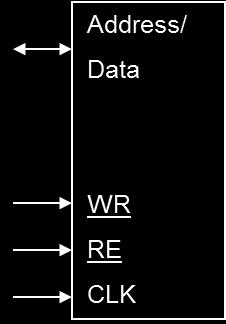 M = 7 Q = 29+32 66.