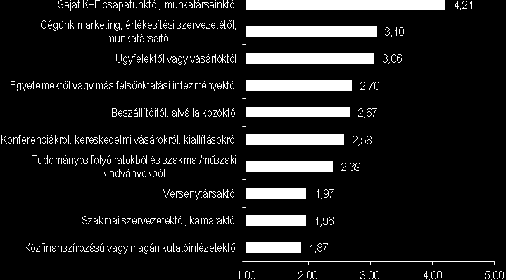 Az erős klaszterek kihasználhatják az előnyös klaszter-specifikus telephelyi feltételeket.