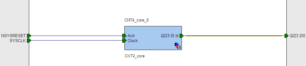 27 3.4 Az FPGA áramkör tesztelése egy egyszerűbb logikai tervvel Az FPGA és néhány egyéb minimálisan szükséges kiegészítő alkatrész (reset IC, órajelet előállító oszcillátor, szűrőkondenzátorok,