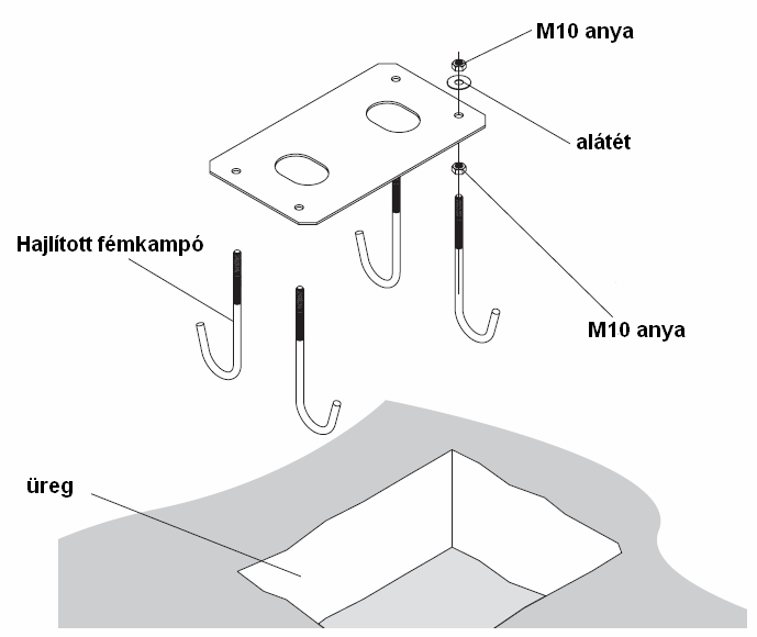 4 A motort több