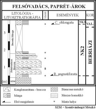 (5.2. táblázat, 5.6. ábra). A 25 fajból álló együttesből mennyiségi elemzés nem készült.
