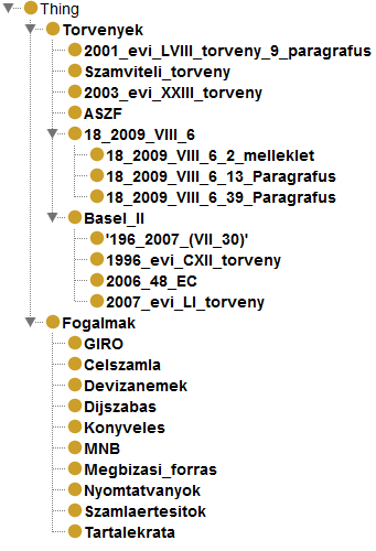 7.4. Értékelés 7.4. ábra. Protégé-ben felépített tudásbázis a fogalmakból és törvényekből. lyok megléte miatt kisebb részfeladatokkal lehetett implementálni a programot.