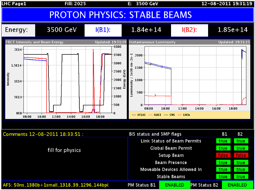 Az LHC egy korai feltöltésének lépései <Gyorsító üzemmódja>: <folyamat állapota> Alacsony intenzitású tesztnyaláb belövése LHC feltöltése nagy intenzitáson Nyalábenergia növelése 3.