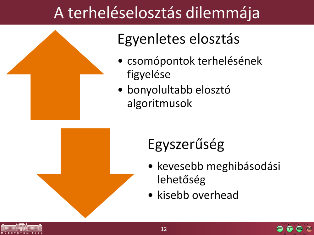 Nem biztos, hogy az a terheléselosztó algoritmus a leghatékonyabb, ami folyamatosan figyeli a csomópontok terhelését, megpróbálja nagyon pontosan megbecsülni az aktuális kérés