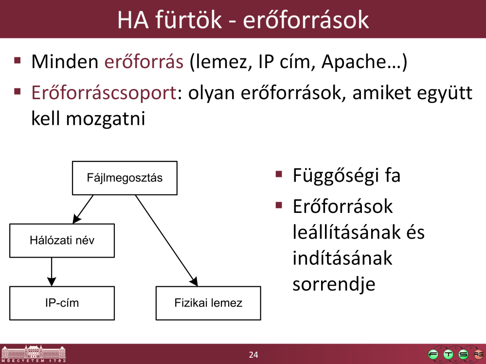 A függőségi fa a fürtben definiált