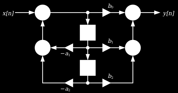 4. ábra: Másodfokú IIR szűrő megvalósítása [9] 5. ábra: Másodfokú IIR szűrő alternatív megvalósítása.