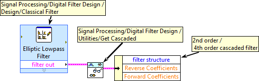 7. ábra: Digitális szűrő tervezése a LaBIEW Classical Filter Design Express VI segítségével 8. ábra: Másodfokú láncszűrőkből álló összetett szűrő tervezése és a koefficiensek kiszámolása A 8.