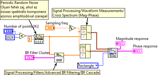 9. ábra: Az FPGA szűrő megvalósításának váza A szűrő paramétereinek kiszámolását célszerű a számítógépre bízni, így az akár menet közben is frissíthető (újrafordítás nélkül), amennyiben változtatni