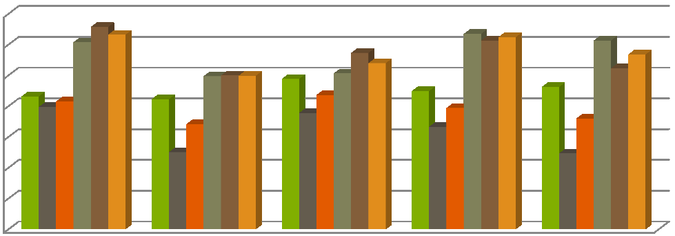 Adottság oldali kritériumok - részletes Átlag 1. cs. Átlag 2. cs. Egyéni átlag Konszenzus 1. cs. Konszenzus 2. cs. Konszenzus átlag 70 60 50 40 30 20 10 0 1 2 3 4 5 31.