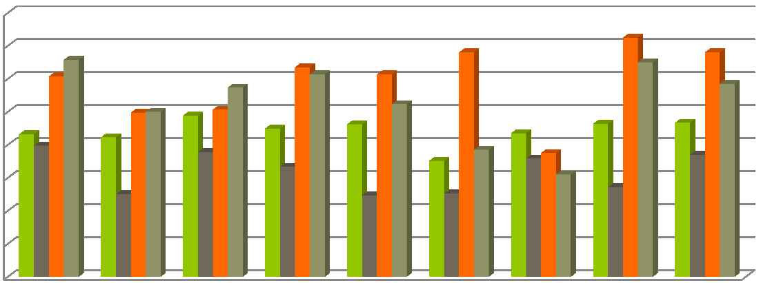 Az egyéni értékelések és a konszenzusteremtés során megfogalmazott vélemények összesítő alakulását az alábbi ábra szemlélteti. Kritériumok értékelése Átlag 1. cs.